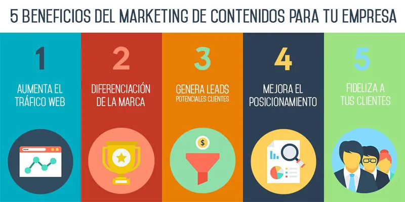 marketing de contenidos