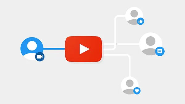 posibilidades YouTube.png